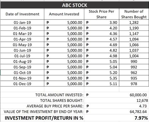 PIX to PHP: Pixie Price in Philippine Peso .
